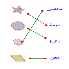 Cours et exercices de mathématiques - 1ère année primaire - Reconnaître les polygones usuels