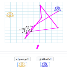 دروس وتمارين الرياضيات السنة الثانية ابتدائي - مسارات على الشبكة