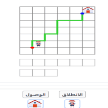 دروس وتمارين الرياضيات السنة الثانية ابتدائي - مسارات على الشبكة