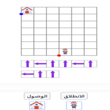 دروس وتمارين الرياضيات السنة الثانية ابتدائي - مسارات على الشبكة