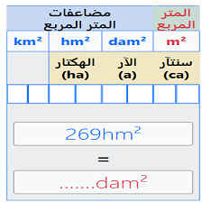 Cours et exercices de mathématiques - 4ème année primaire - Tableau de conversion des multiples du mètre carré 