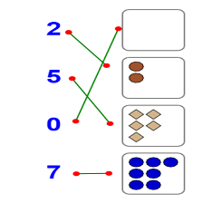 Cours et exercices de mathématiques - 1ère année primaire - 1. Nommer et écrire un nombre