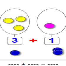 Cours et exercices de mathématiques - 1ère année primaire - 3. Décomposer un nombre en écriture additive