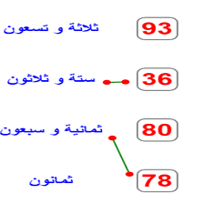 Cours et exercices de mathématiques - 2ème année primaire - 2. Écrire les nombres en chiffres et en lettres