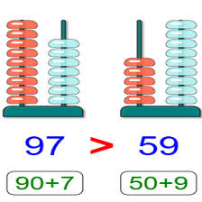Cours et exercices de mathématiques - 1ère année primaire - 6. Comparer deux nombres