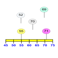 Cours et exercices de mathématiques - 2ème année primaire - 7. Comparer et ordonner les nombres dans l'ordre croissant ou décroissant