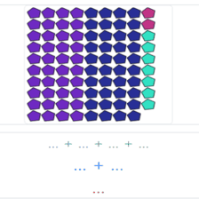 دروس وتمارين الرياضيات السنة الثانية ابتدائي - تفكيك الأعداد الكتابات الجمعية