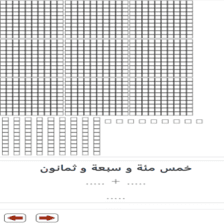 دروس وتمارين الرياضيات السنة الثالثة ابتدائي - تمثيل الأعداد وكتابة بالأرقام
