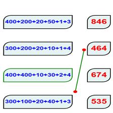 Cours et exercices de mathématiques - 3ème année primaire - Décomposition des nombres en écritures additives 6