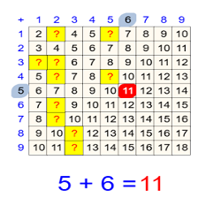 Cours et exercices de mathématiques - 4ème année primaire - Table d'addition 2