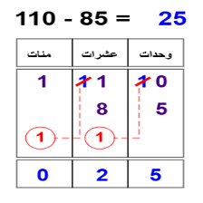 Cours et exercices de mathématiques - 4ème année primaire - Technique  de la soustraction 6