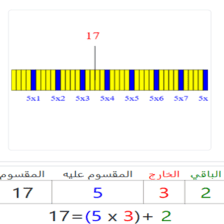 دروس وتمارين الرياضيات السنة الثالثة ابتدائي - حسباب الخارج والباقي باستخدام المضاعفات