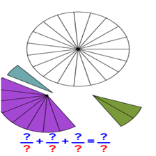 Cours et exercices de mathématiques - 3ème année primaire - Additionner des nombres fractionnaires