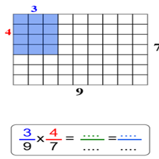  - Représentation de la multiplication de deux nombres fractionnaires 